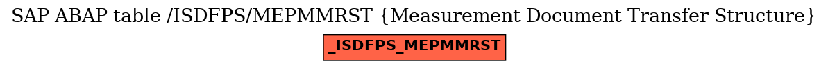 E-R Diagram for table /ISDFPS/MEPMMRST (Measurement Document Transfer Structure)
