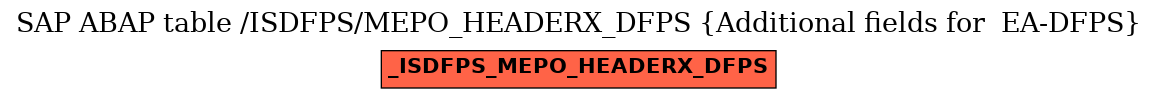 E-R Diagram for table /ISDFPS/MEPO_HEADERX_DFPS (Additional fields for  EA-DFPS)