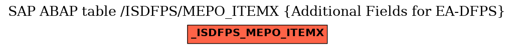 E-R Diagram for table /ISDFPS/MEPO_ITEMX (Additional Fields for EA-DFPS)