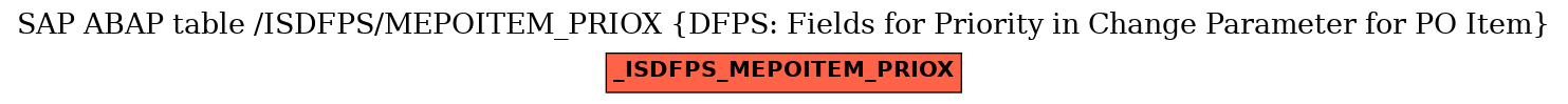 E-R Diagram for table /ISDFPS/MEPOITEM_PRIOX (DFPS: Fields for Priority in Change Parameter for PO Item)
