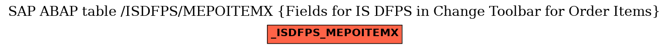 E-R Diagram for table /ISDFPS/MEPOITEMX (Fields for IS DFPS in Change Toolbar for Order Items)