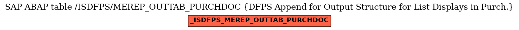 E-R Diagram for table /ISDFPS/MEREP_OUTTAB_PURCHDOC (DFPS Append for Output Structure for List Displays in Purch.)