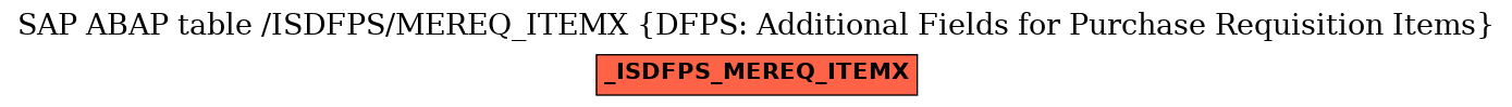 E-R Diagram for table /ISDFPS/MEREQ_ITEMX (DFPS: Additional Fields for Purchase Requisition Items)