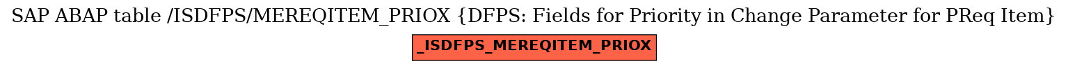 E-R Diagram for table /ISDFPS/MEREQITEM_PRIOX (DFPS: Fields for Priority in Change Parameter for PReq Item)