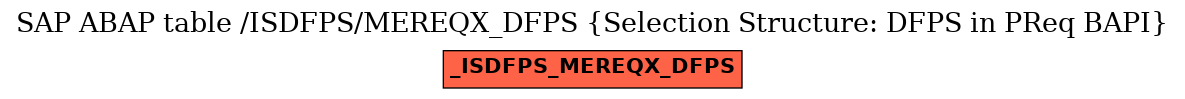 E-R Diagram for table /ISDFPS/MEREQX_DFPS (Selection Structure: DFPS in PReq BAPI)