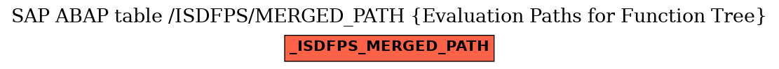 E-R Diagram for table /ISDFPS/MERGED_PATH (Evaluation Paths for Function Tree)