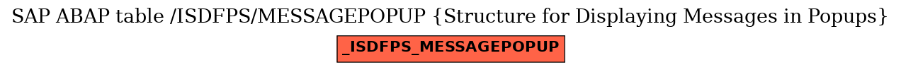 E-R Diagram for table /ISDFPS/MESSAGEPOPUP (Structure for Displaying Messages in Popups)