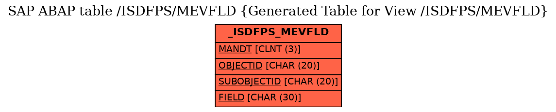 E-R Diagram for table /ISDFPS/MEVFLD (Generated Table for View /ISDFPS/MEVFLD)