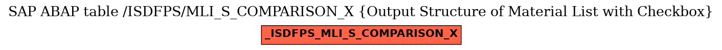 E-R Diagram for table /ISDFPS/MLI_S_COMPARISON_X (Output Structure of Material List with Checkbox)