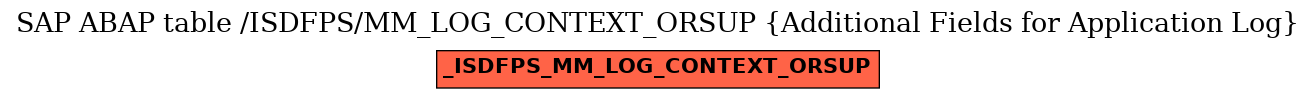 E-R Diagram for table /ISDFPS/MM_LOG_CONTEXT_ORSUP (Additional Fields for Application Log)