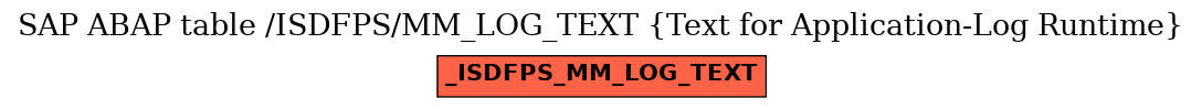 E-R Diagram for table /ISDFPS/MM_LOG_TEXT (Text for Application-Log Runtime)