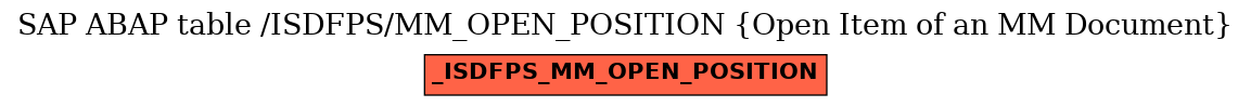 E-R Diagram for table /ISDFPS/MM_OPEN_POSITION (Open Item of an MM Document)