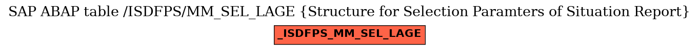 E-R Diagram for table /ISDFPS/MM_SEL_LAGE (Structure for Selection Paramters of Situation Report)