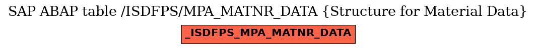 E-R Diagram for table /ISDFPS/MPA_MATNR_DATA (Structure for Material Data)