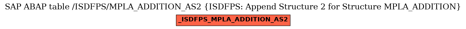 E-R Diagram for table /ISDFPS/MPLA_ADDITION_AS2 (ISDFPS: Append Structure 2 for Structure MPLA_ADDITION)