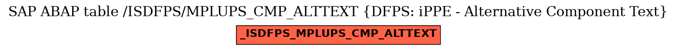 E-R Diagram for table /ISDFPS/MPLUPS_CMP_ALTTEXT (DFPS: iPPE - Alternative Component Text)