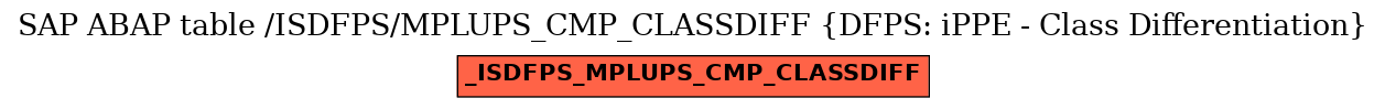 E-R Diagram for table /ISDFPS/MPLUPS_CMP_CLASSDIFF (DFPS: iPPE - Class Differentiation)