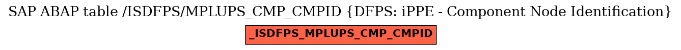 E-R Diagram for table /ISDFPS/MPLUPS_CMP_CMPID (DFPS: iPPE - Component Node Identification)