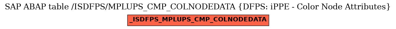 E-R Diagram for table /ISDFPS/MPLUPS_CMP_COLNODEDATA (DFPS: iPPE - Color Node Attributes)