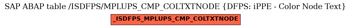 E-R Diagram for table /ISDFPS/MPLUPS_CMP_COLTXTNODE (DFPS: iPPE - Color Node Text)