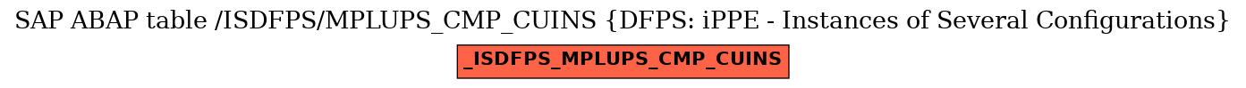 E-R Diagram for table /ISDFPS/MPLUPS_CMP_CUINS (DFPS: iPPE - Instances of Several Configurations)