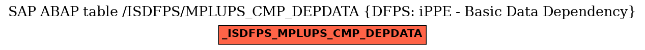 E-R Diagram for table /ISDFPS/MPLUPS_CMP_DEPDATA (DFPS: iPPE - Basic Data Dependency)