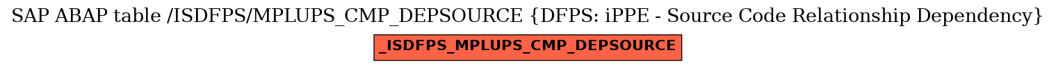 E-R Diagram for table /ISDFPS/MPLUPS_CMP_DEPSOURCE (DFPS: iPPE - Source Code Relationship Dependency)