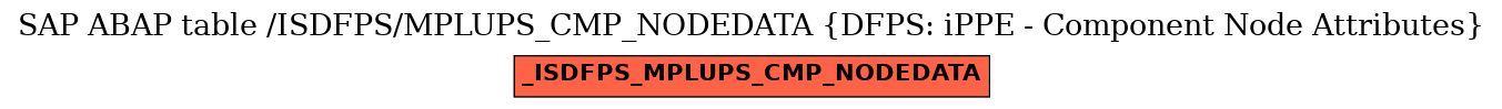 E-R Diagram for table /ISDFPS/MPLUPS_CMP_NODEDATA (DFPS: iPPE - Component Node Attributes)