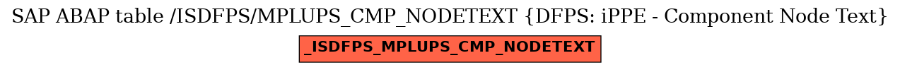 E-R Diagram for table /ISDFPS/MPLUPS_CMP_NODETEXT (DFPS: iPPE - Component Node Text)