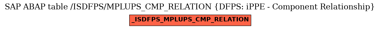 E-R Diagram for table /ISDFPS/MPLUPS_CMP_RELATION (DFPS: iPPE - Component Relationship)