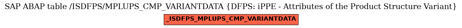 E-R Diagram for table /ISDFPS/MPLUPS_CMP_VARIANTDATA (DFPS: iPPE - Attributes of the Product Structure Variant)