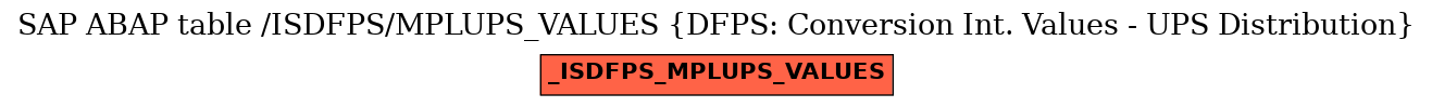 E-R Diagram for table /ISDFPS/MPLUPS_VALUES (DFPS: Conversion Int. Values - UPS Distribution)