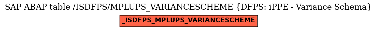 E-R Diagram for table /ISDFPS/MPLUPS_VARIANCESCHEME (DFPS: iPPE - Variance Schema)