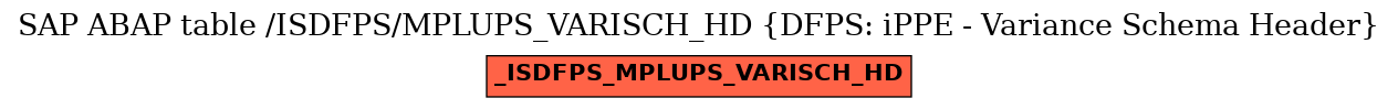 E-R Diagram for table /ISDFPS/MPLUPS_VARISCH_HD (DFPS: iPPE - Variance Schema Header)