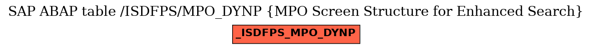 E-R Diagram for table /ISDFPS/MPO_DYNP (MPO Screen Structure for Enhanced Search)