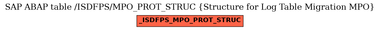 E-R Diagram for table /ISDFPS/MPO_PROT_STRUC (Structure for Log Table Migration MPO)