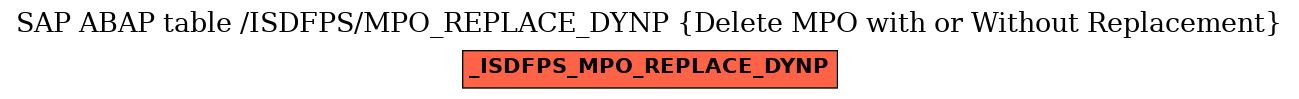 E-R Diagram for table /ISDFPS/MPO_REPLACE_DYNP (Delete MPO with or Without Replacement)