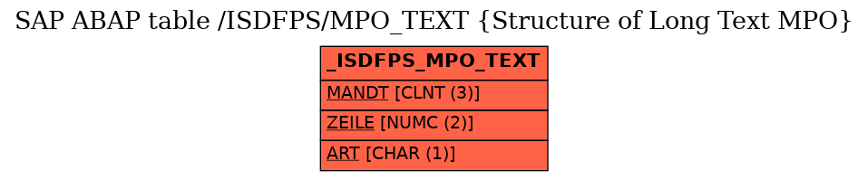 E-R Diagram for table /ISDFPS/MPO_TEXT (Structure of Long Text MPO)