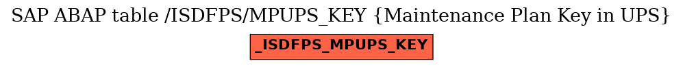 E-R Diagram for table /ISDFPS/MPUPS_KEY (Maintenance Plan Key in UPS)