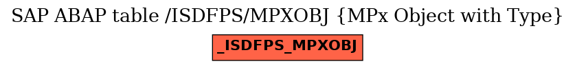 E-R Diagram for table /ISDFPS/MPXOBJ (MPx Object with Type)