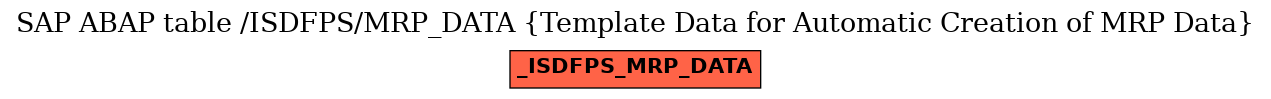 E-R Diagram for table /ISDFPS/MRP_DATA (Template Data for Automatic Creation of MRP Data)