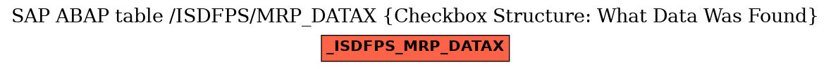 E-R Diagram for table /ISDFPS/MRP_DATAX (Checkbox Structure: What Data Was Found)