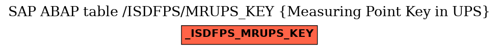 E-R Diagram for table /ISDFPS/MRUPS_KEY (Measuring Point Key in UPS)