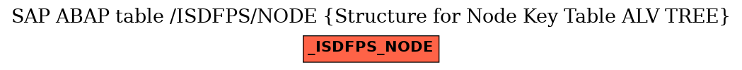 E-R Diagram for table /ISDFPS/NODE (Structure for Node Key Table ALV TREE)