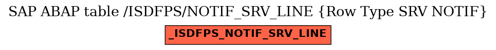 E-R Diagram for table /ISDFPS/NOTIF_SRV_LINE (Row Type SRV NOTIF)