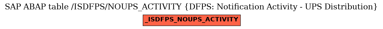 E-R Diagram for table /ISDFPS/NOUPS_ACTIVITY (DFPS: Notification Activity - UPS Distribution)