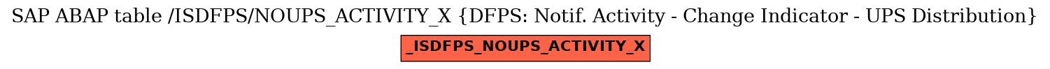 E-R Diagram for table /ISDFPS/NOUPS_ACTIVITY_X (DFPS: Notif. Activity - Change Indicator - UPS Distribution)