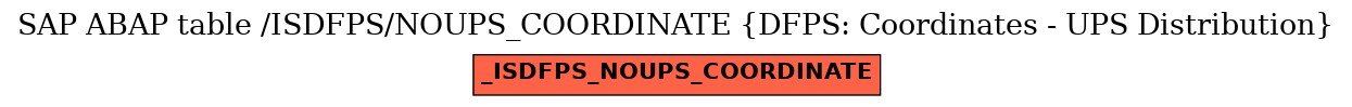 E-R Diagram for table /ISDFPS/NOUPS_COORDINATE (DFPS: Coordinates - UPS Distribution)