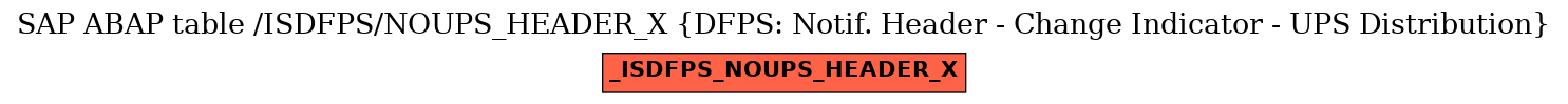 E-R Diagram for table /ISDFPS/NOUPS_HEADER_X (DFPS: Notif. Header - Change Indicator - UPS Distribution)