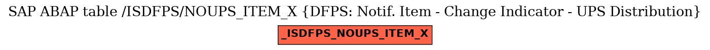 E-R Diagram for table /ISDFPS/NOUPS_ITEM_X (DFPS: Notif. Item - Change Indicator - UPS Distribution)